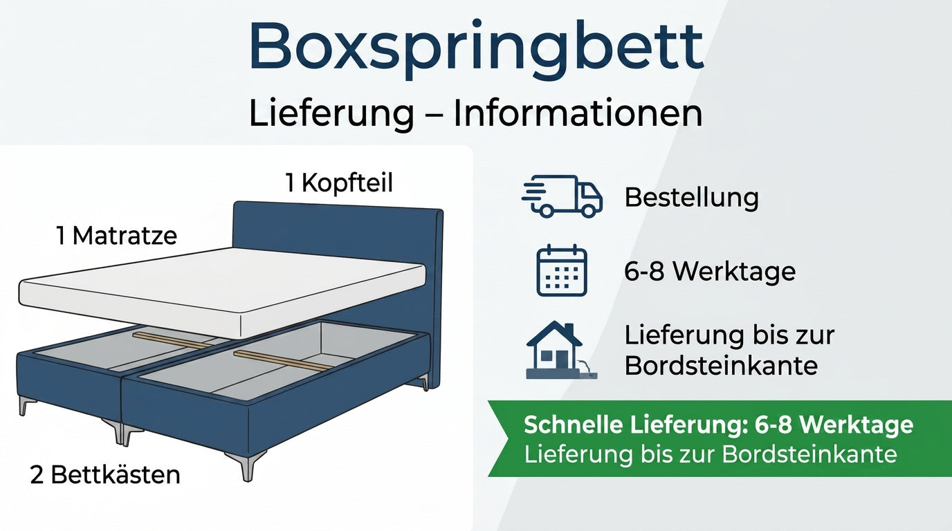 Übersicht Boxspringbett-Set: Kopfteil, Matratze, zwei Bettkästen