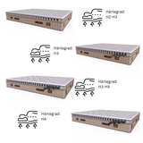 Bambi Comfizone Boxspringbett 180x200 cm mit Matratze & Stauraum – Verstellbarer Härtegrad & Komfortsystem