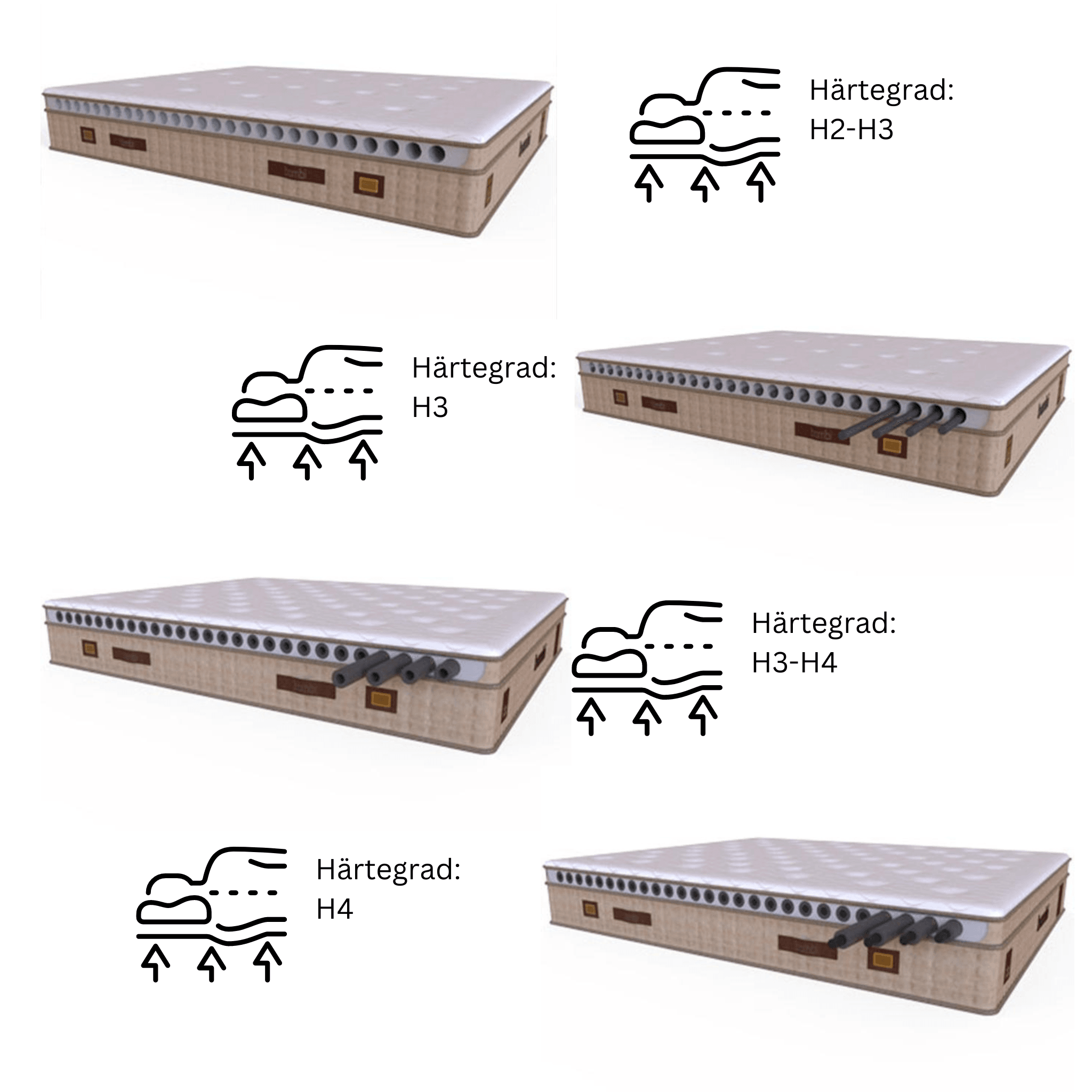 Bambi Comfizone 8 Schichten Höhe 33 cm Matratze 180x200 - 140x200