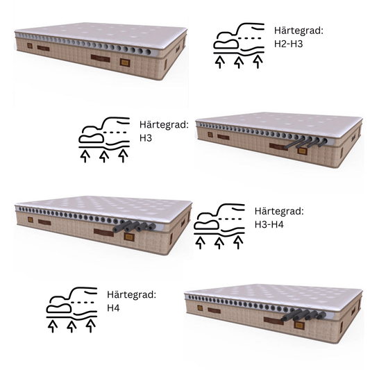 Comfizone 8 Schichten Höhe 33 cm Matratze 180x200 - 140x200
