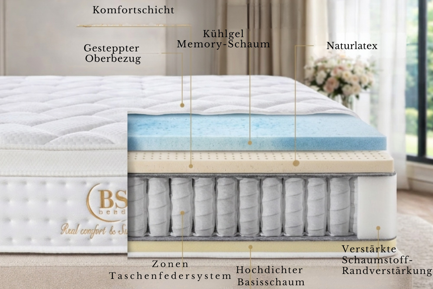 BSS BEDDING | SYDNEY ROOLPACK Matratze H3