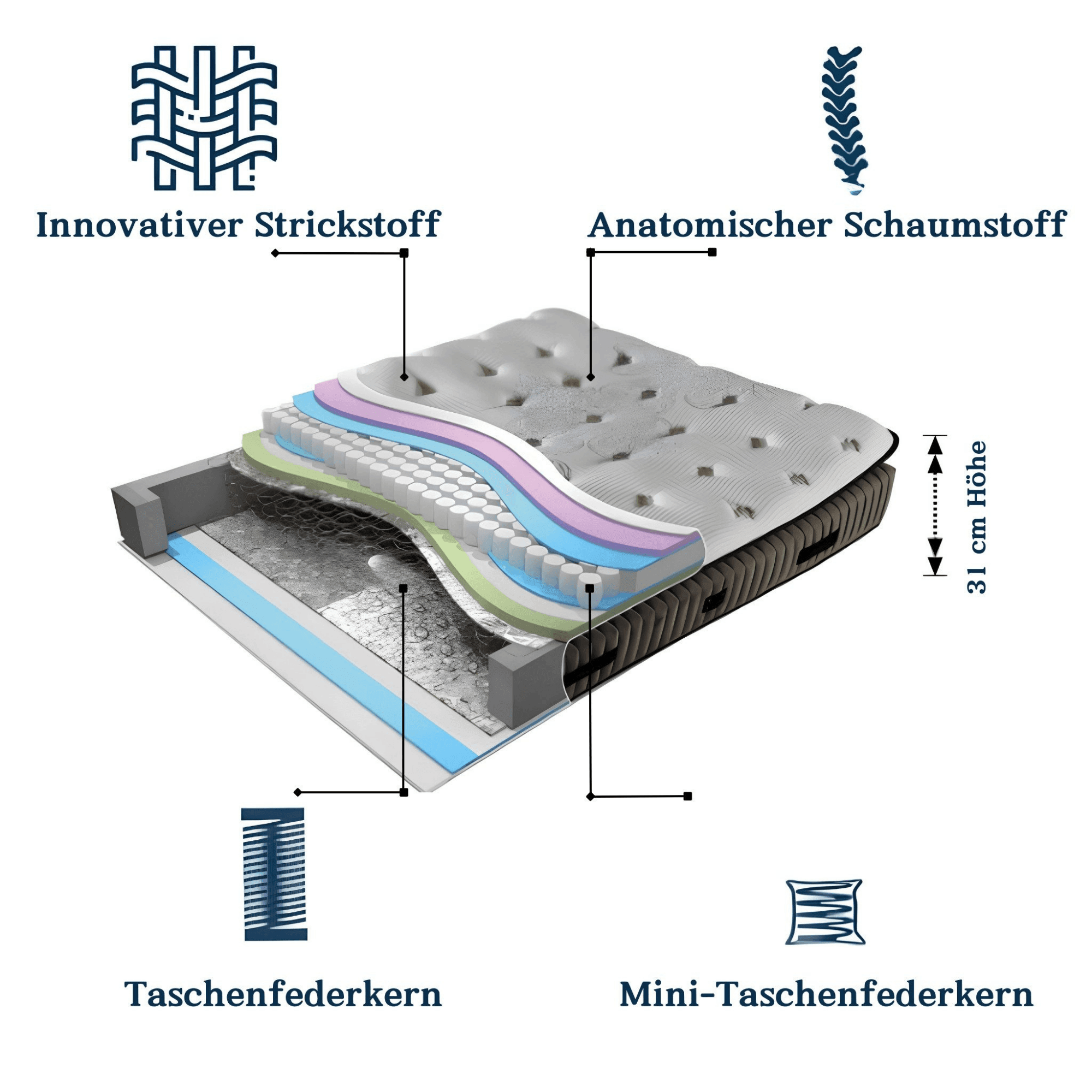 Fluffy Matratze H3 | 31cm Taschenfederkern mit Topper & Komfortschicht