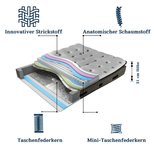 Fluffy Matratze H3 | 31cm Taschenfederkern mit Topper & Komfortschicht