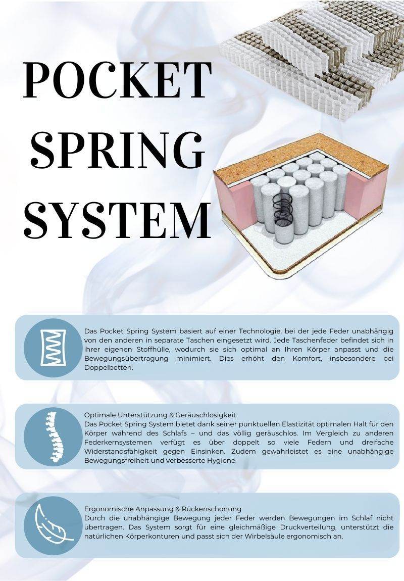 Boxspringbett Rotterdam 180x200 cm – Schlafkomfort mit Stauraum