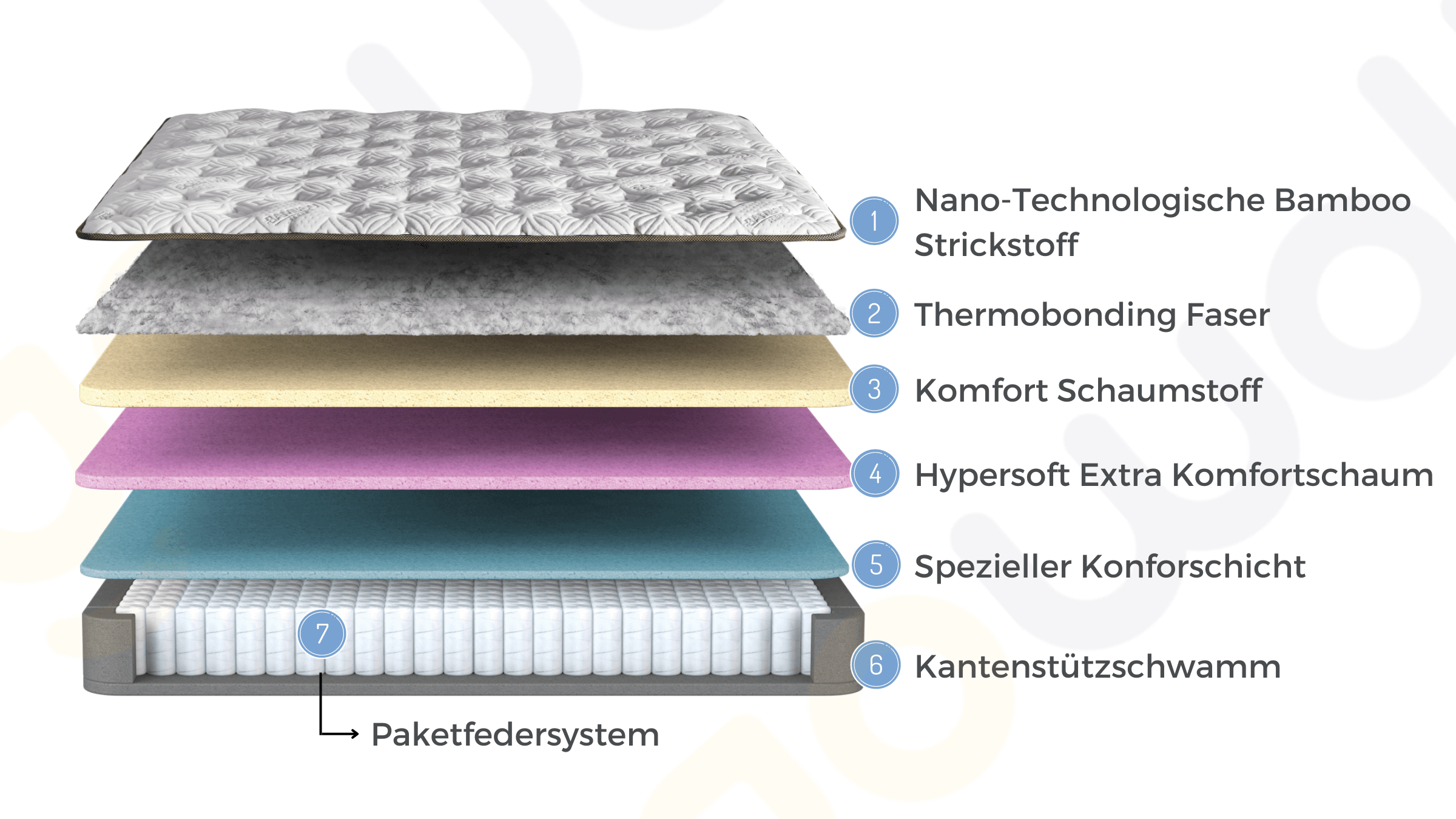 Bamboo Sleep Boxspringbett Set Schlafzimmer Set mit 7 Schichten Höhe 30 cm Matratze