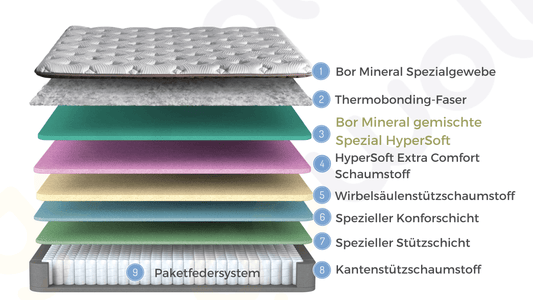 Borjen 9 Schichten mit Topper Höhe 32 cm Matratze 90x200 - 180x200