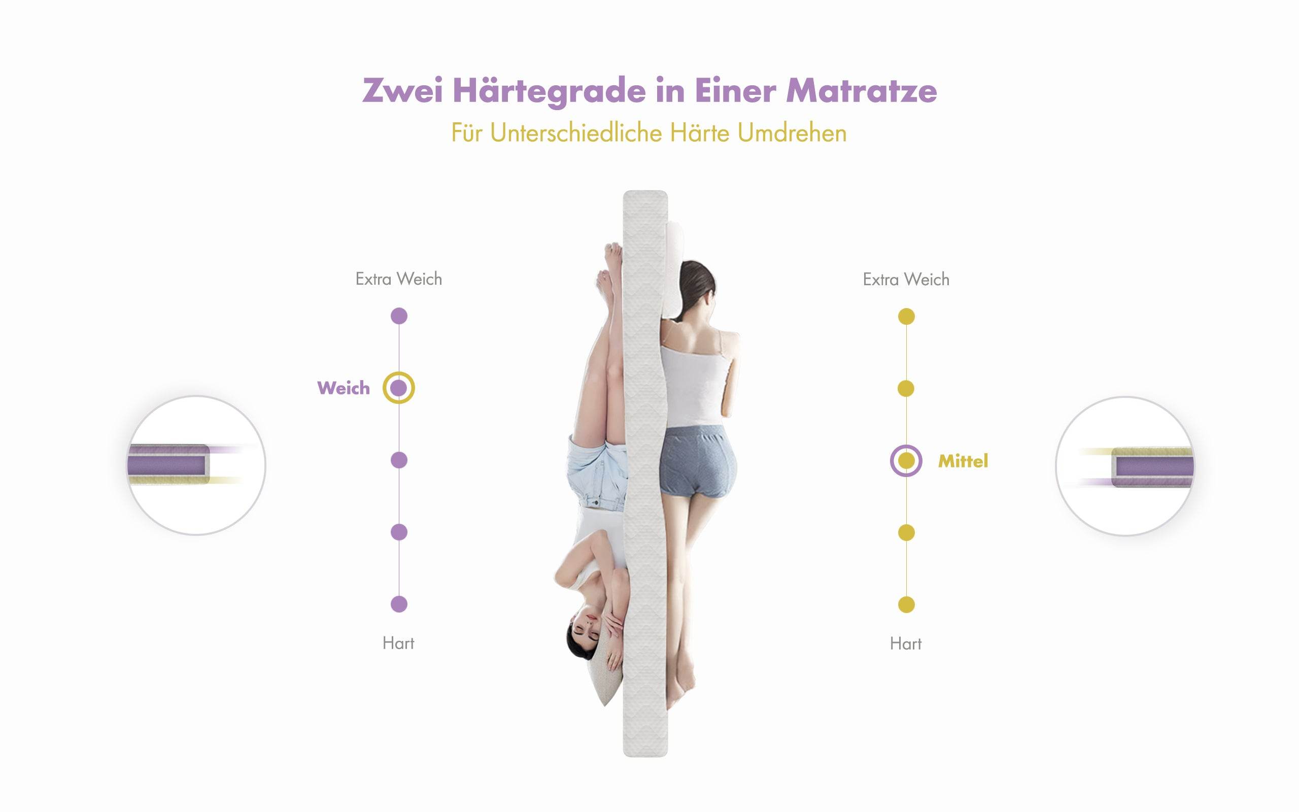 Gowoll Petek Waben Boxspringbett Set 160x200 cm – Stauraum & Duo Comfort 7-Zonen Matratze H3