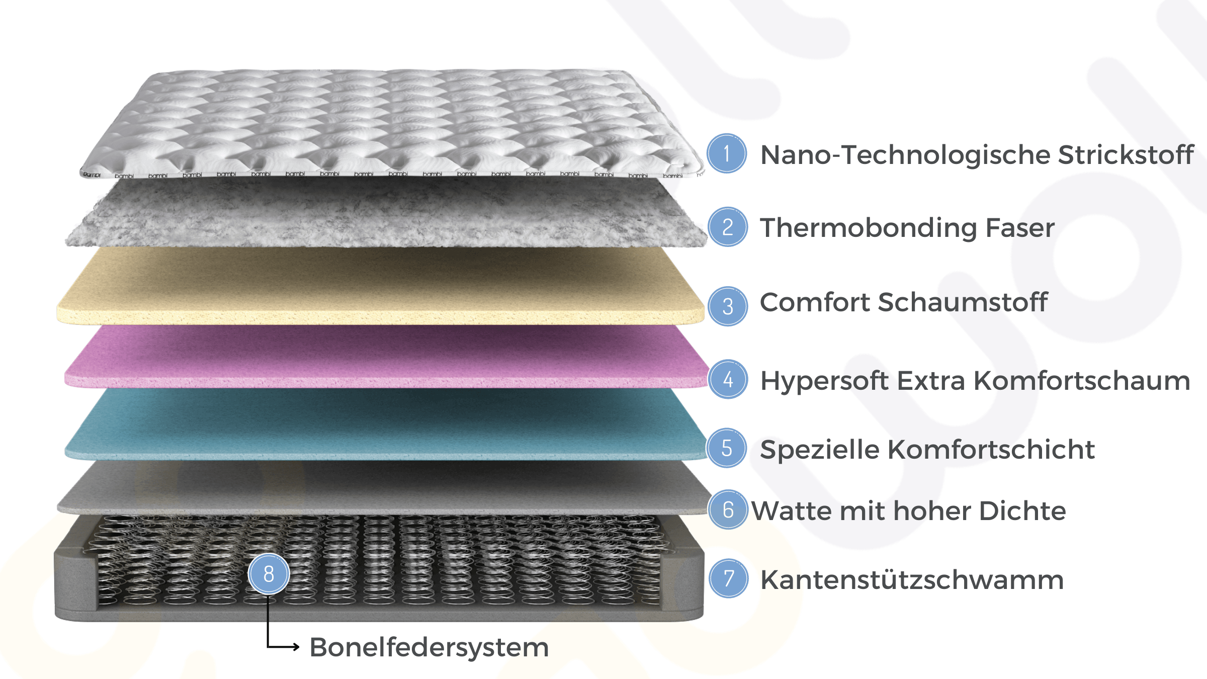 Bambi Golden Prime Boxspringbett Schlafzimmer Set