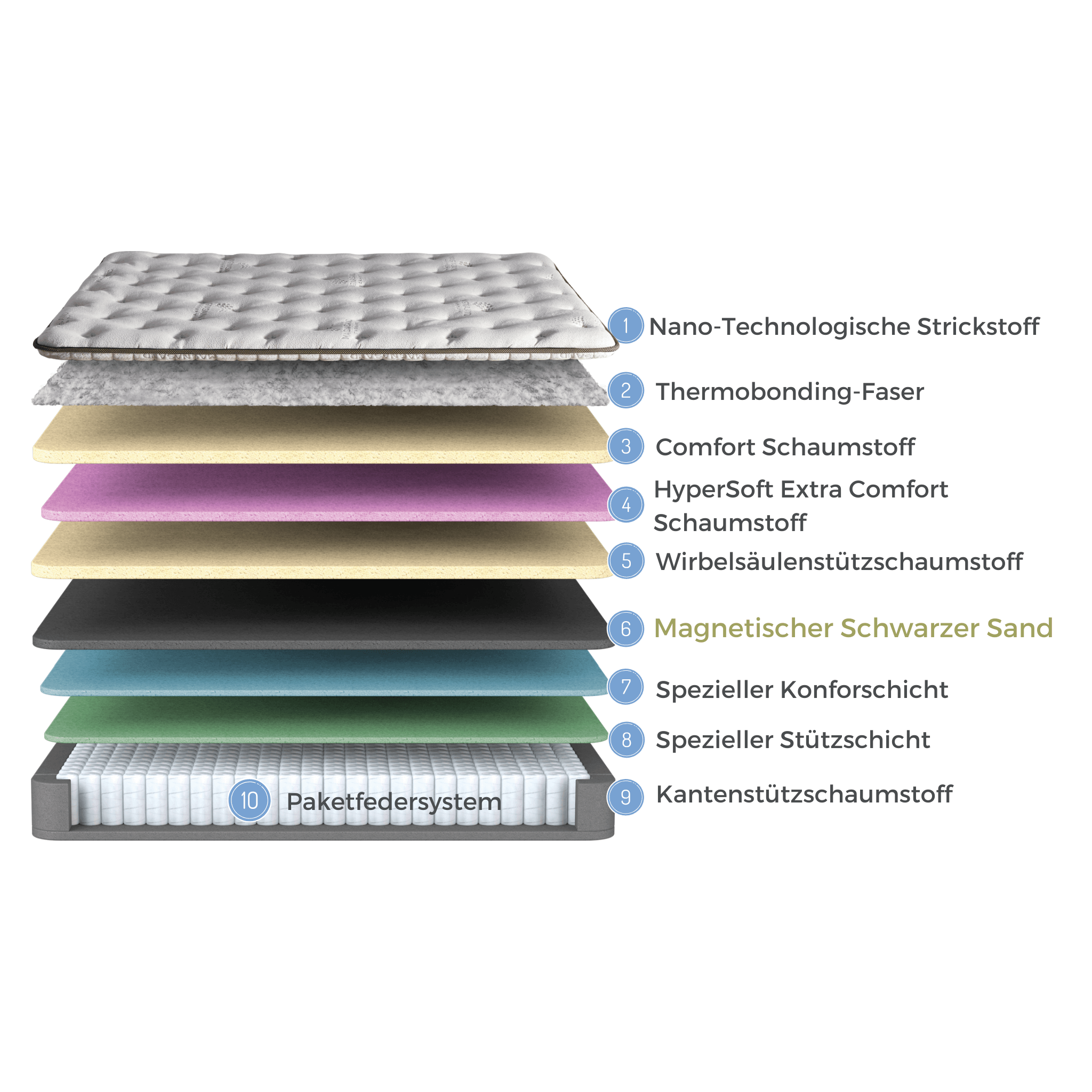 Bambi Magnasand Therapy Boxspringbett Set | Orthopädisch H3, Magnetischer Sand & Taschenfederkern