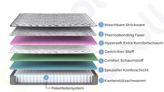 Sleeppure Boxspringbett Schlafzimmer Set