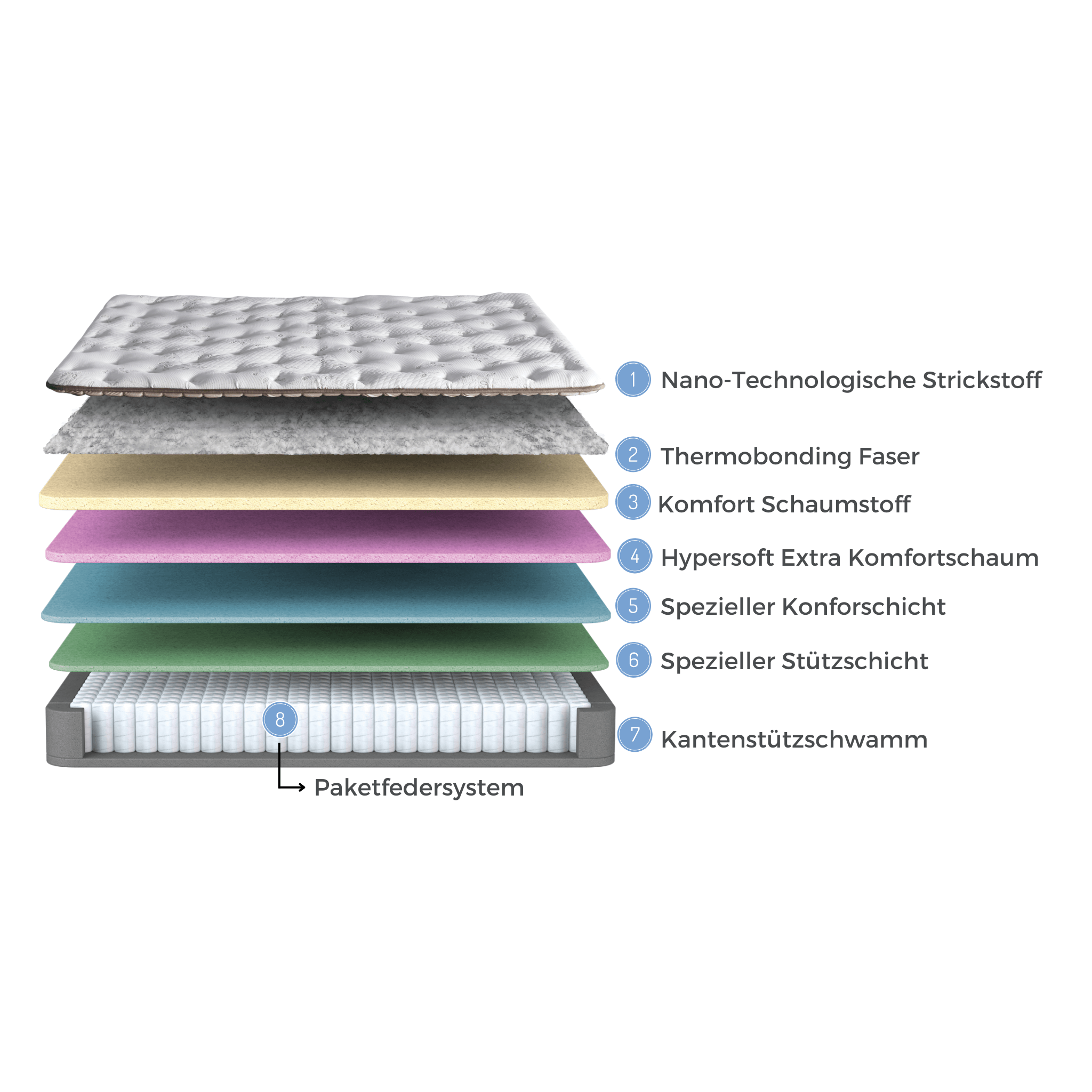 Bambi Luxia Boxspringbett H4 Komfort-Pad & Taschenfederkern