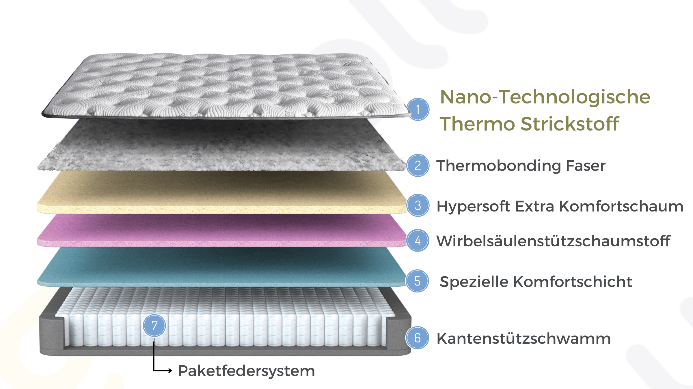 Bambi Taschenfederkernmatratze 7-Zonen | 29 cm Höhe | H3 Härtegrad | Thermo Control & Klimaregulierend | Orthopädische Matratze 160x200 / 180x200