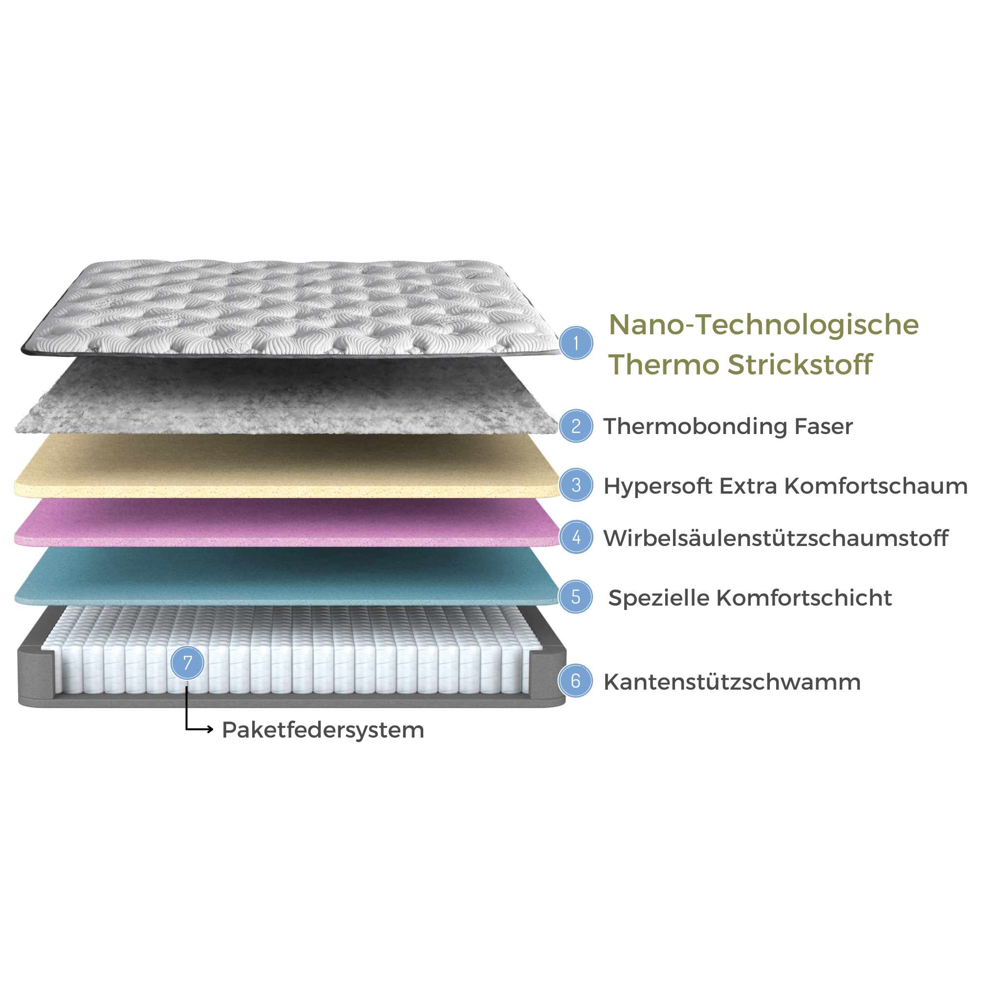 Thermo Control Boxspringbett mit Matratze & Bettkästen