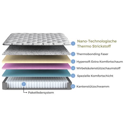 Bambi Thermo Control Boxspringbett mit Matratze & Bettkästen